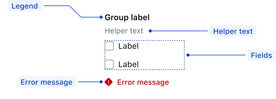 Checkbox group anatomy